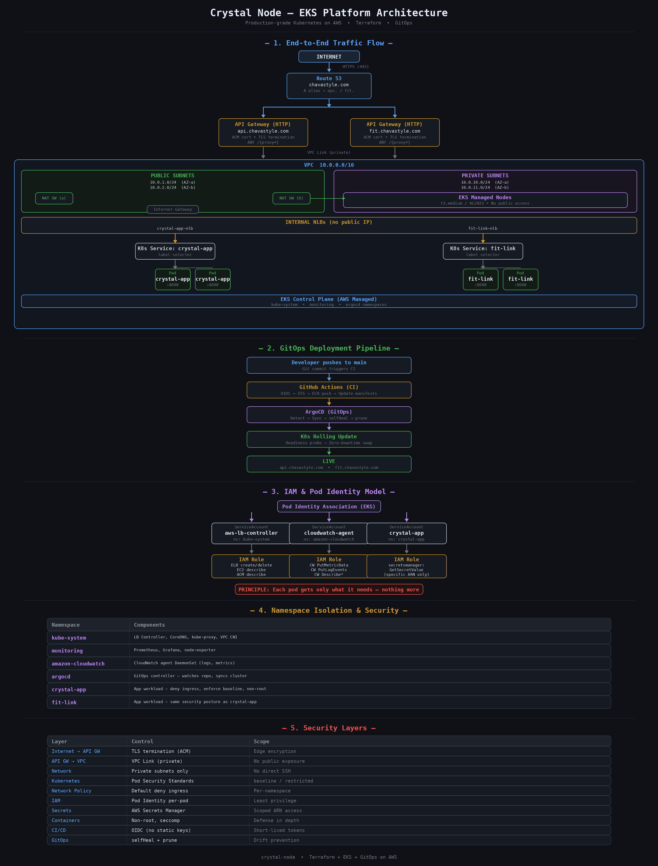 crystal-node-diagram